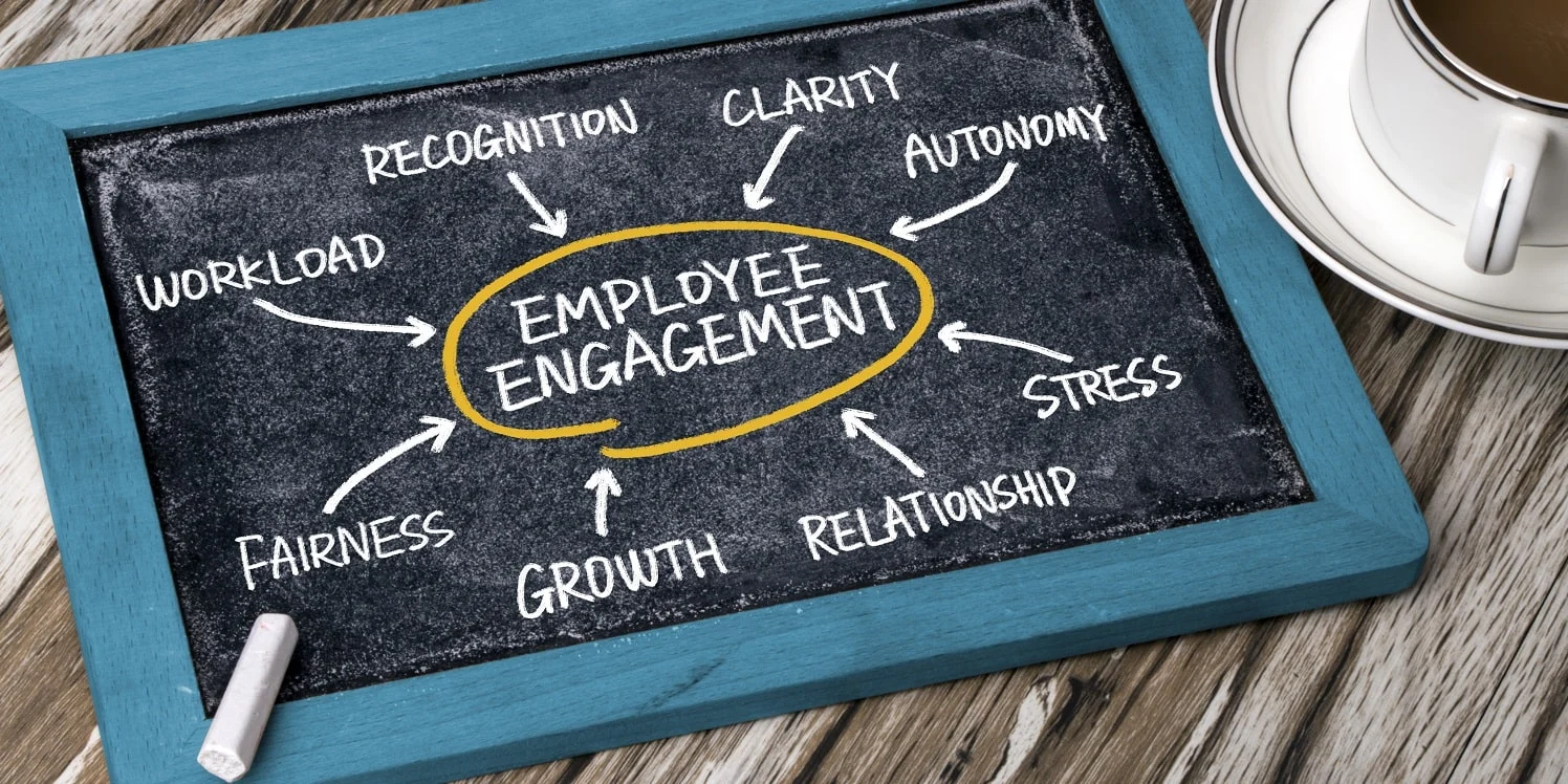 Employee engagement matters? Explained
